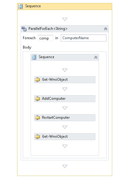 JoinDomain XAML in Workflow designer