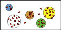 Scatter plot of cases in a dataset Scatter plot of cases in a dataset