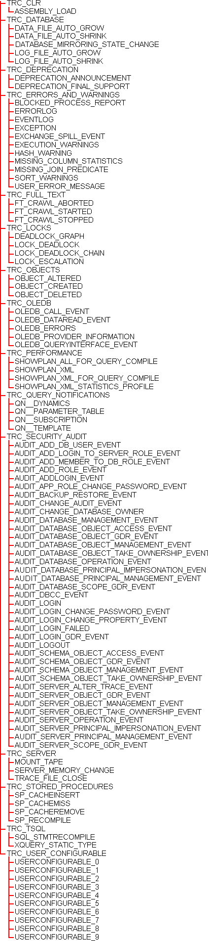 Trace events and event groups Trace events and event groups