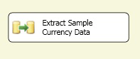 Control flow in package Control flow in package