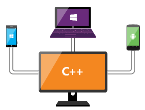 Cross_Plat_CPP_Intro_Image Use C++ to build for Android, iOS, and Windows
