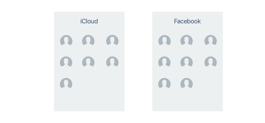 Containers and Groups overview