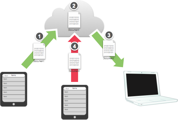 Using File Coordination