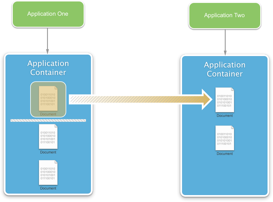 Managing External Documents overview