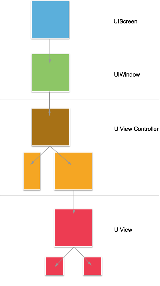 The Trait Environments hierarchy diagram