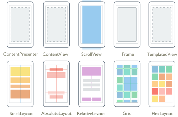 Xamarin.Forms Layout Types Xamarin.Forms Layout Types