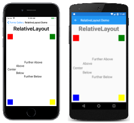 RelativeLayout Example RelativeLayout Example