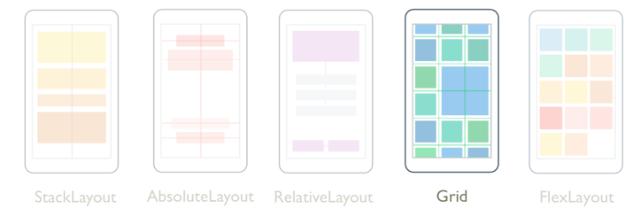Xamarin.Forms Grid Xamarin.Forms Grid