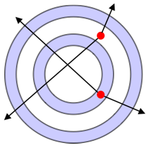 Annotated composite shape with EvenOdd fill rule Annotated composite shape with EvenOdd fill rule