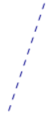 Dashed line Dashed line