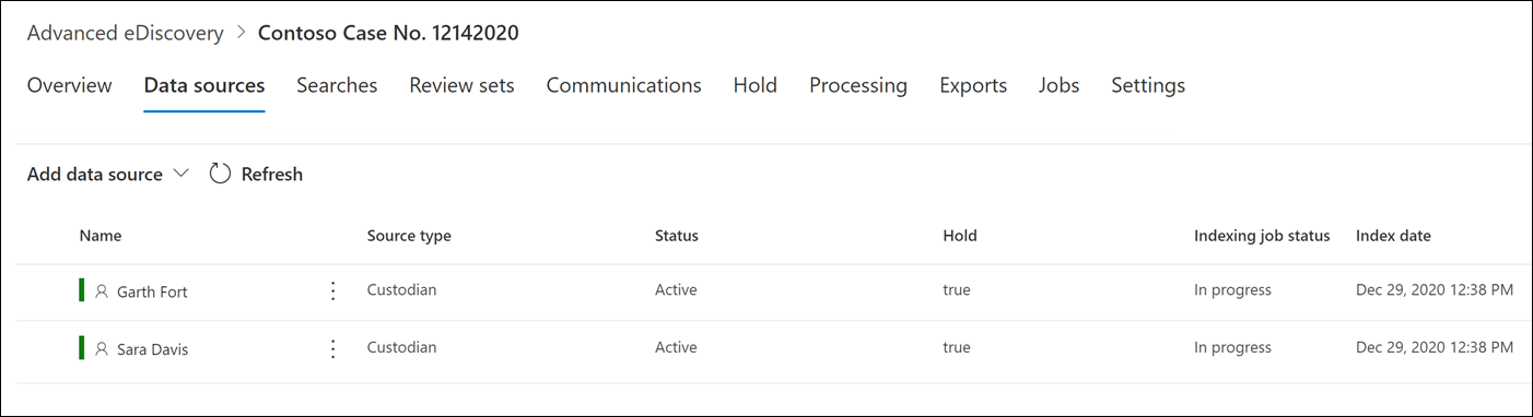 Custodians listed on the Data sources tab.