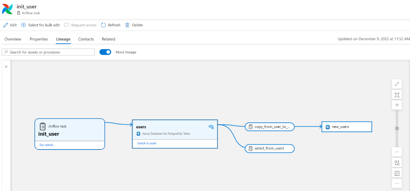 Screenshot of View Airflow lineage details on Airflow task asset