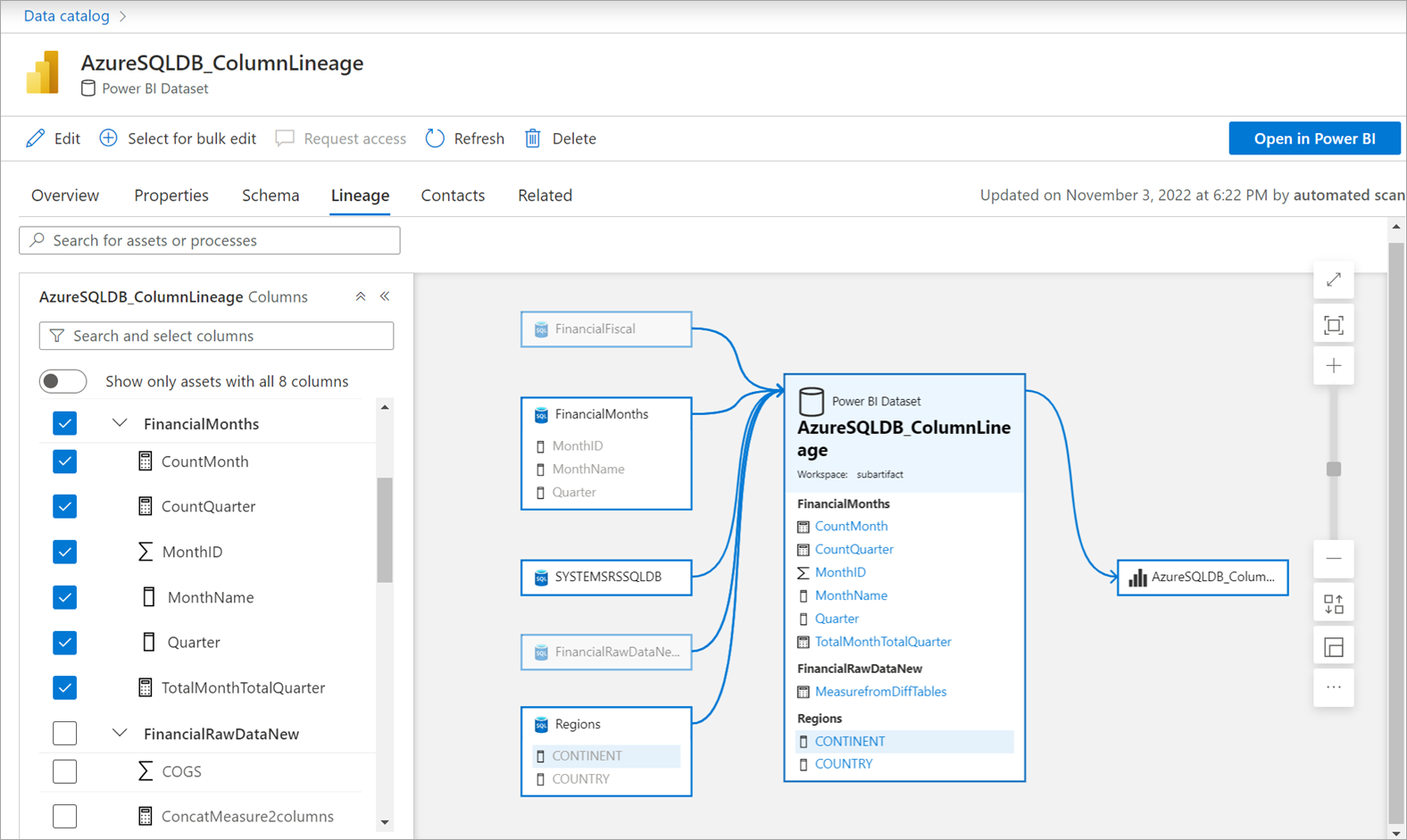 Screenshot showing how Power BI subartifacts lineage is rendered.