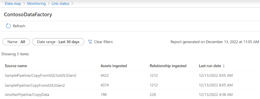 Screenshot of view link results by source's sub-artifacts.