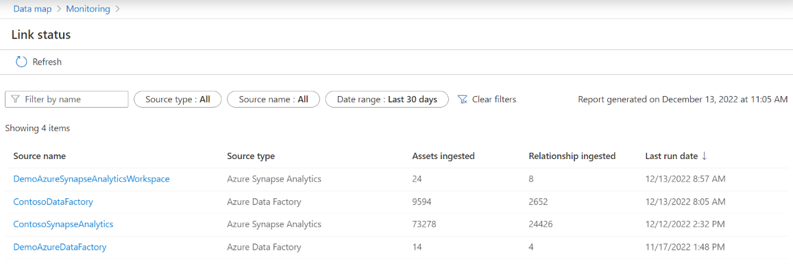 Screenshot of view link results by source.