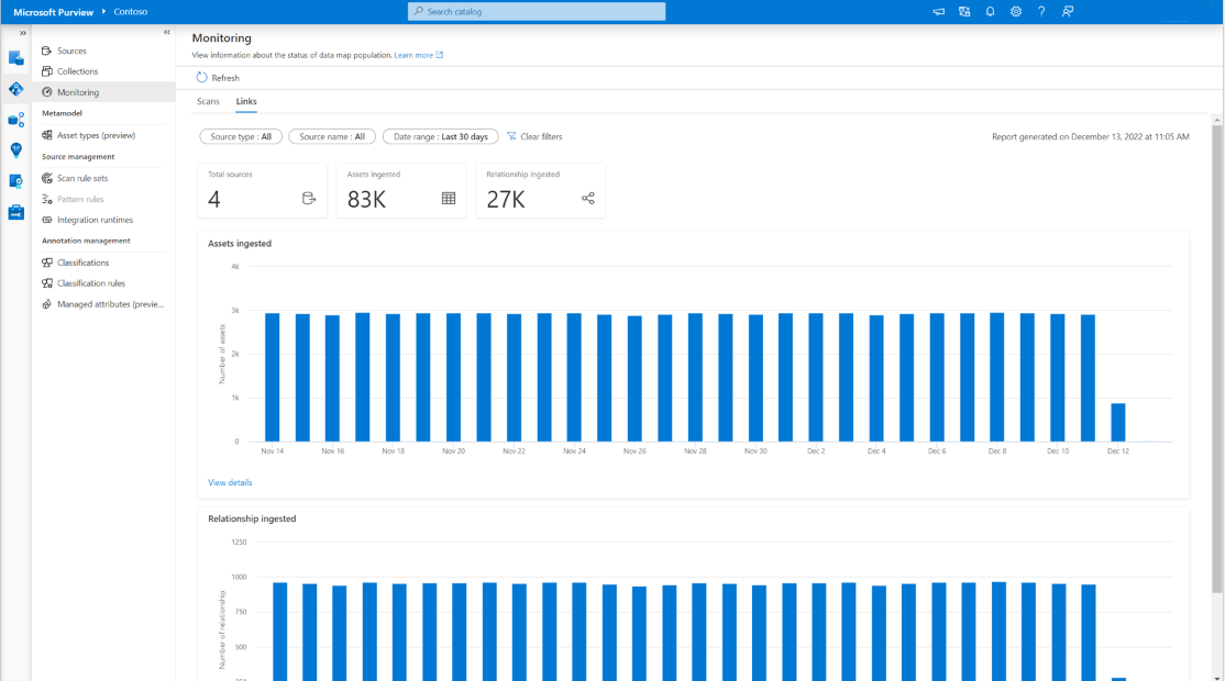 Screenshot of view link results.