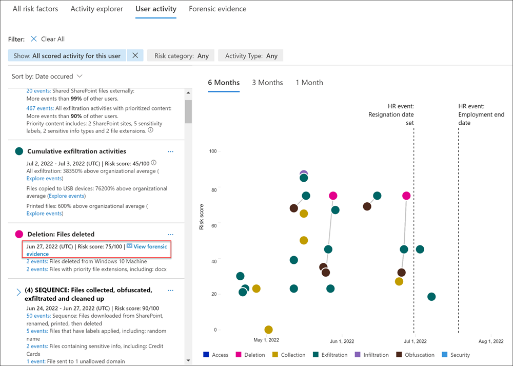 Insider Risk Management forensic evidence user activity.