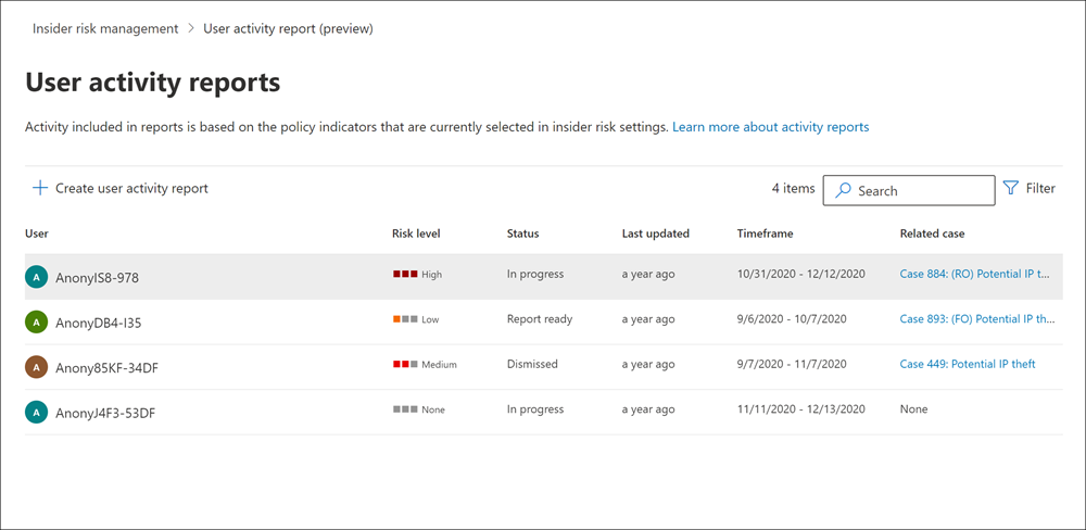 Insider Risk Management user activity report overview.