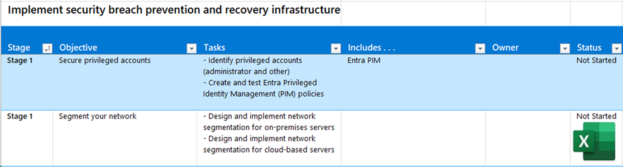 The progress tracking worksheet for your security breach prevention and recovery infrastructure deployment.