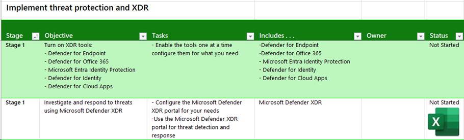 The progress tracking worksheet for your implement threat detection and XDR deployment.