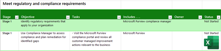 The progress tracking worksheet for the Meet regulatory and compliance requirements business scenario.