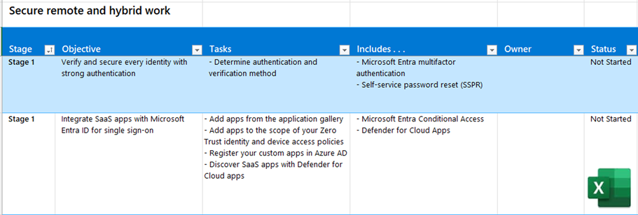 The progress tracking worksheet for your secure remote and hybrid work deployment.