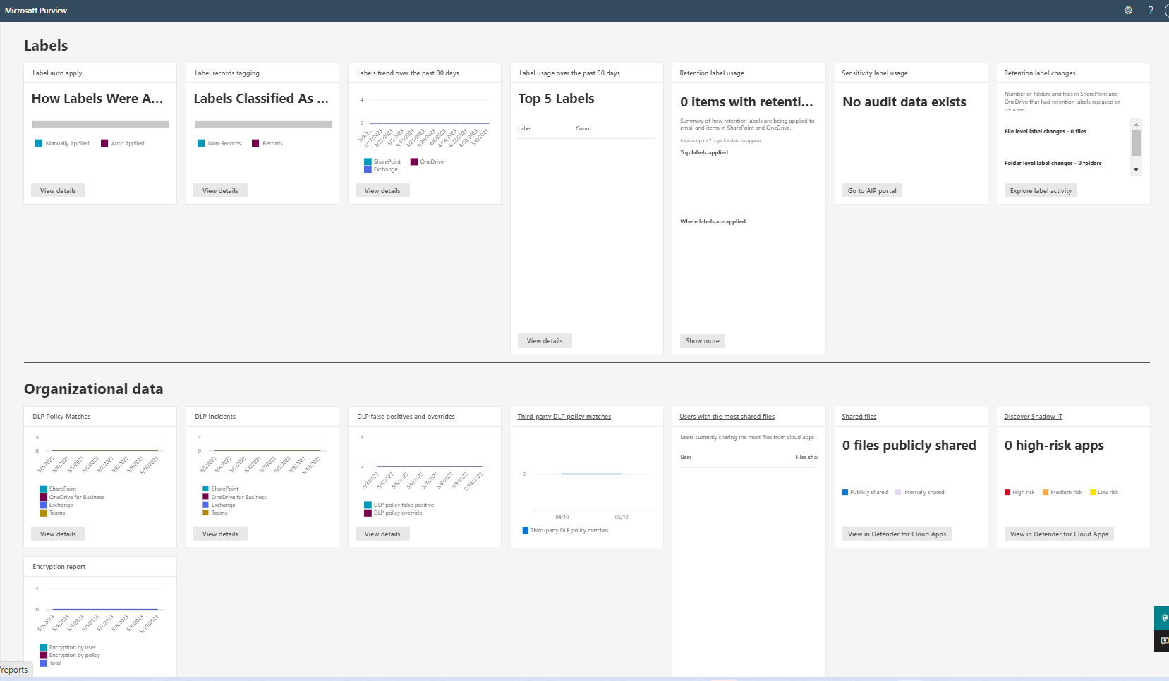 Example screenshot of a macro-view dashboard for Microsoft Purview Compliance.