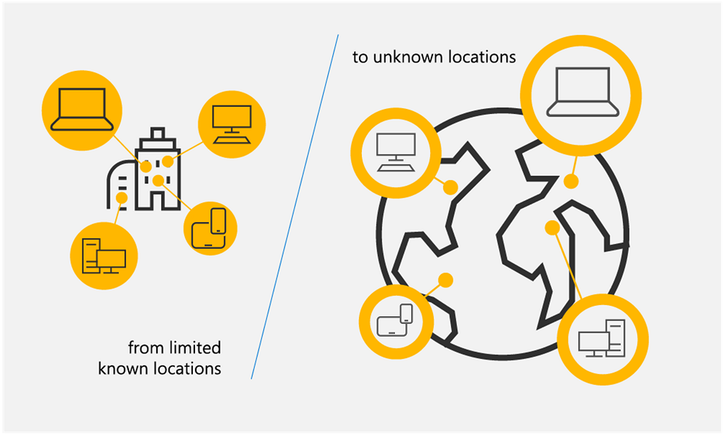 Diagram that shows how Zero Trust applies to both known and unknown locations.