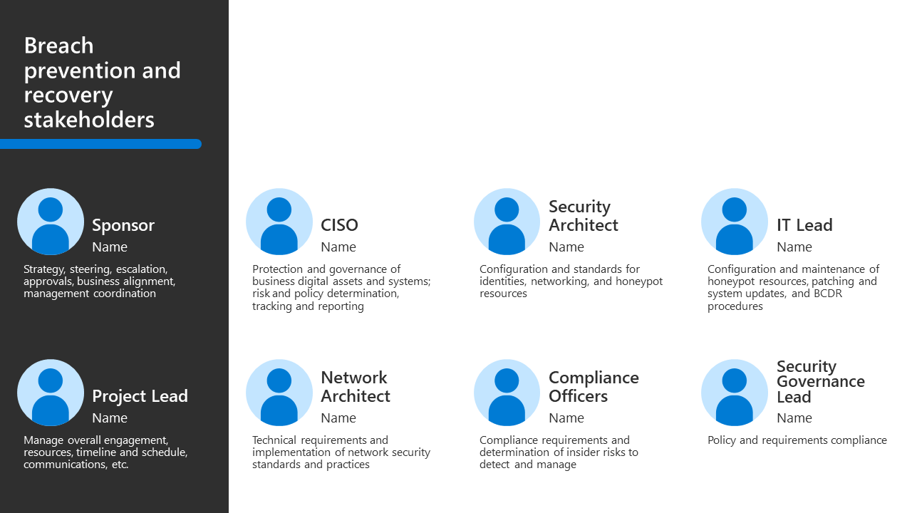 The PowerPoint slide to identify key stakeholders for your breach prevention and recovery infrastructure deployment.