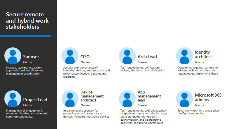 The PowerPoint slide to identify key stakeholders for your secure remote and hybrid work deployment.