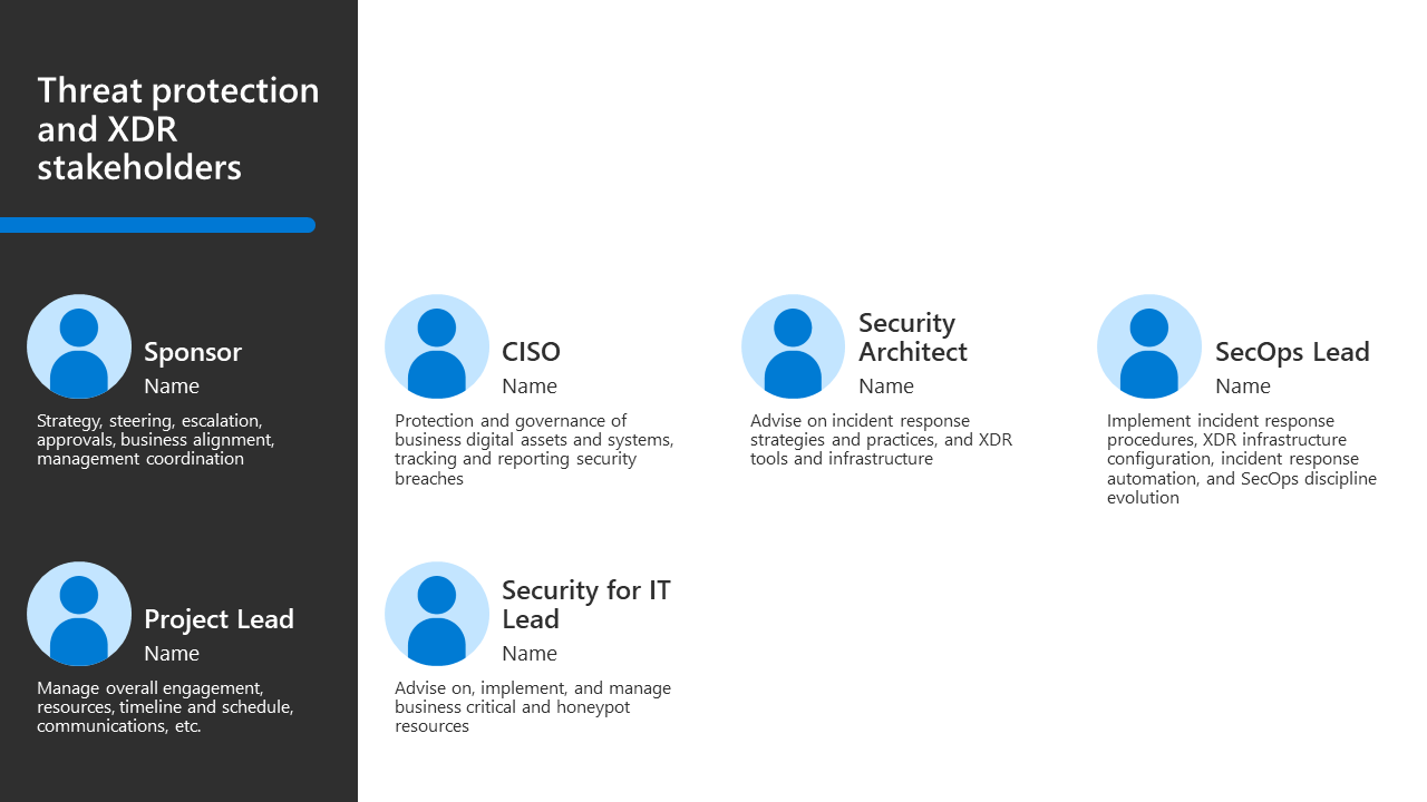 The PowerPoint slide to identify key stakeholders for your implement threat detection and XDR deployment.