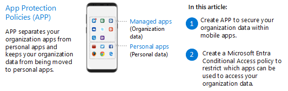 Steps for creating App Protection Policies to separate organization and personal data on a device.