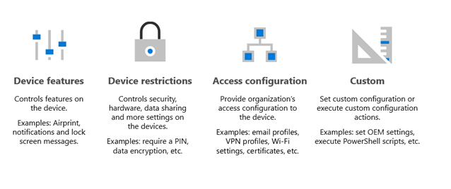 Intune device profile categories including device features, device restrictions, access configuration, and custom settings.