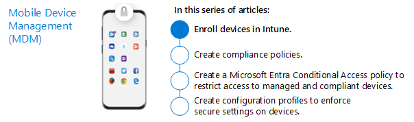 The first step of Mobile Device Management to enroll devices in Intune.