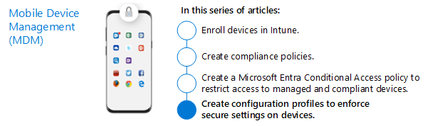 The fourth step of Mobile Device Management to enforce secure settings on devices with configuration profiles.