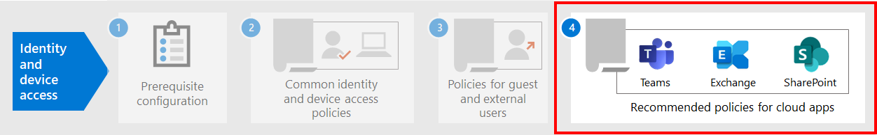 Screenshot of the policies for Microsoft 365 cloud apps and Microsoft Defender for Cloud Apps.