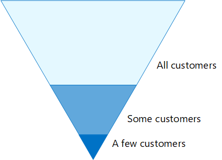 Screenshot of the Security cone showing customer range.