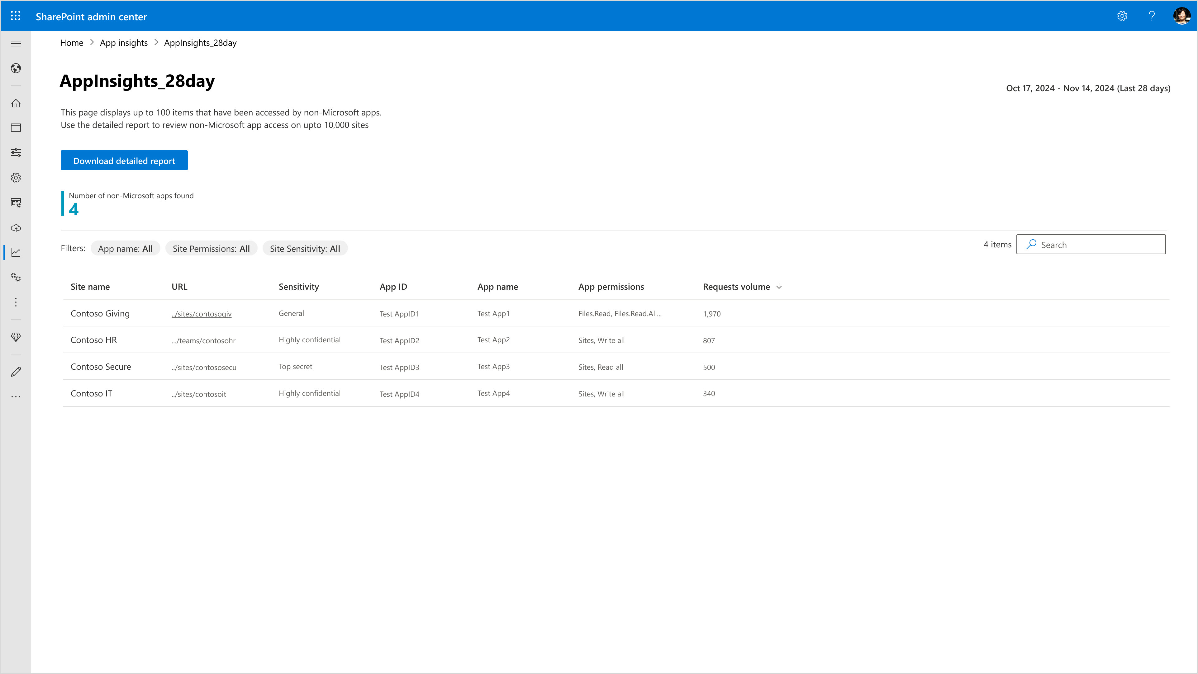Screenshot of list of insight reports in SharePoint admin center.