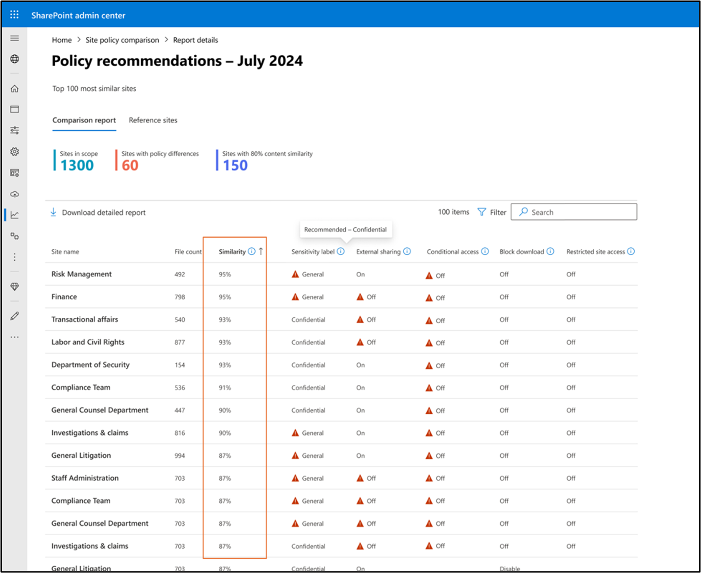 Screenshot showing a sample site policy comparison report with total sites analyzed, sites with high similarity, and policy mismatches identified.