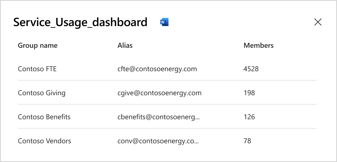 Screenshot that shows a specific group and its member count.