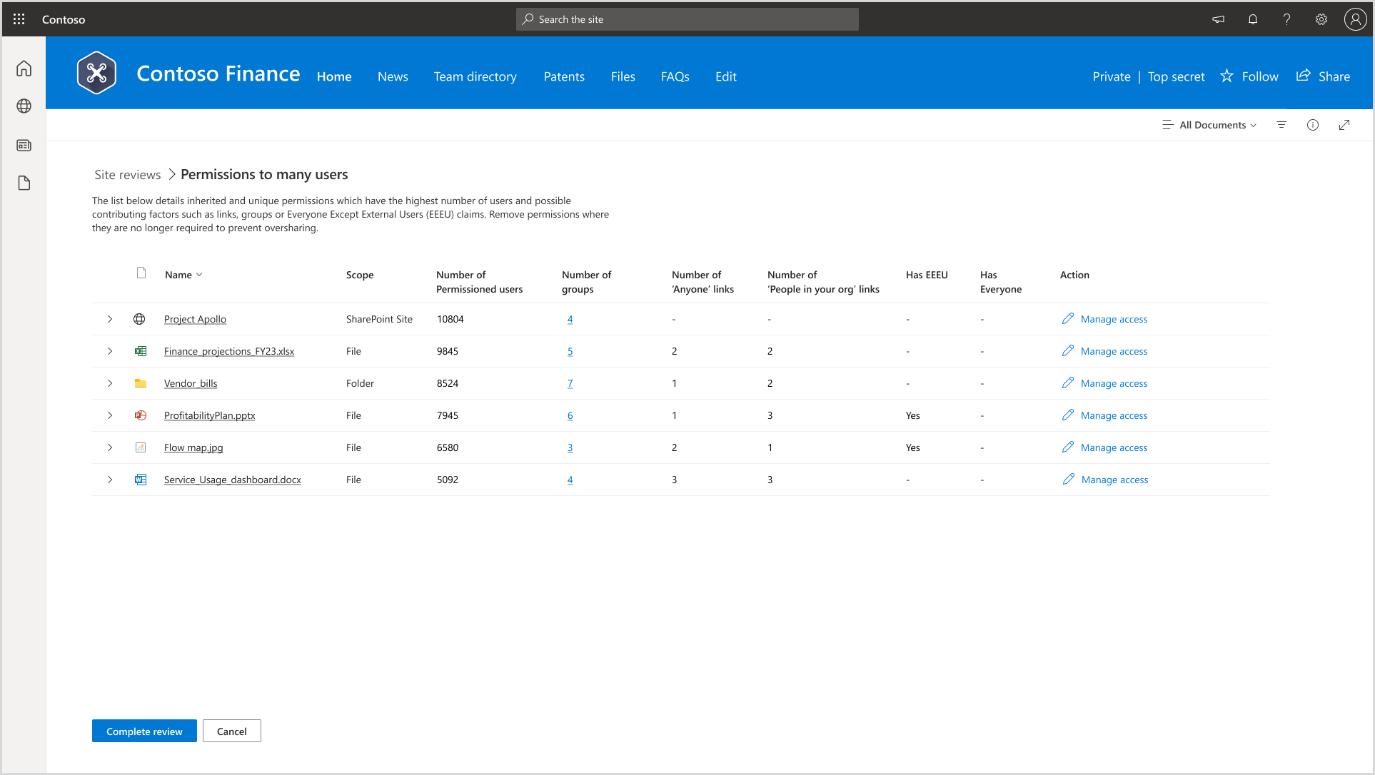 Screenshot that shows the oversharing baseline using permission reports email notification.