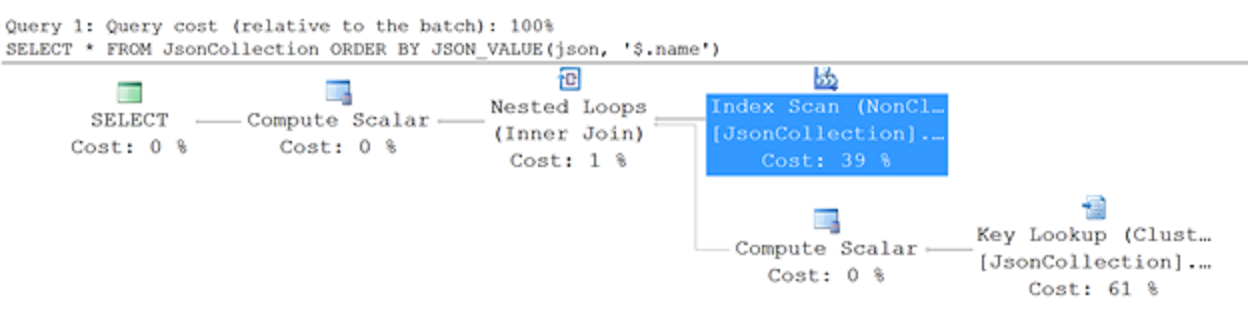 Screenshot showing an execution plan that uses sorted values from the nonclustered index.