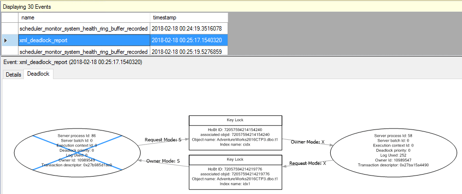 Screenshot from SSMS of a XEvent Deadlock Graph visual diagram.