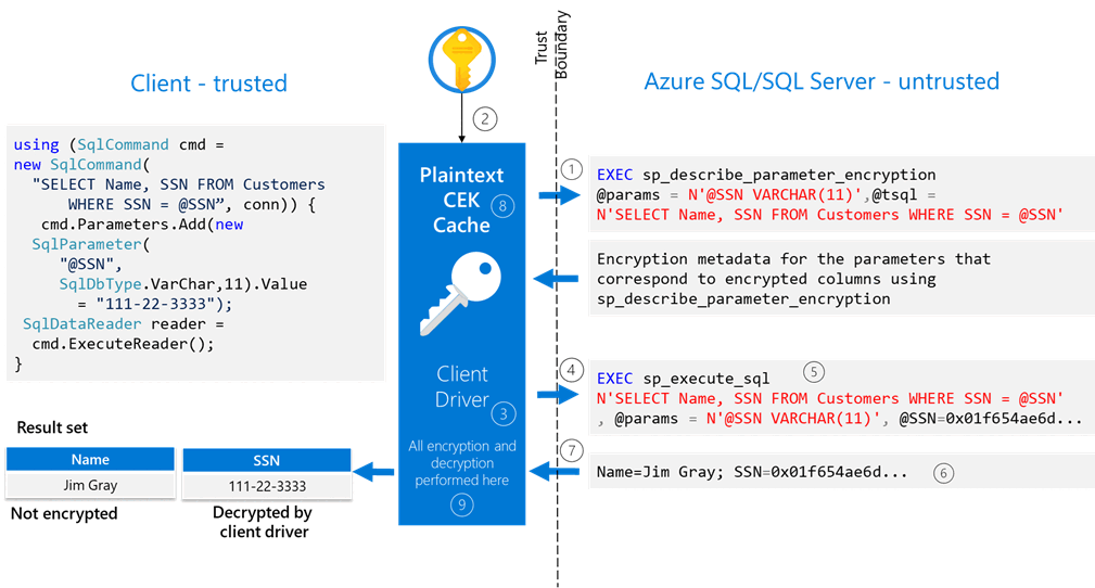 Screenshot of Schema how queries against encrypted columns work.