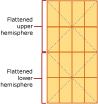 Level-1 geography grid Level-1 geography grid