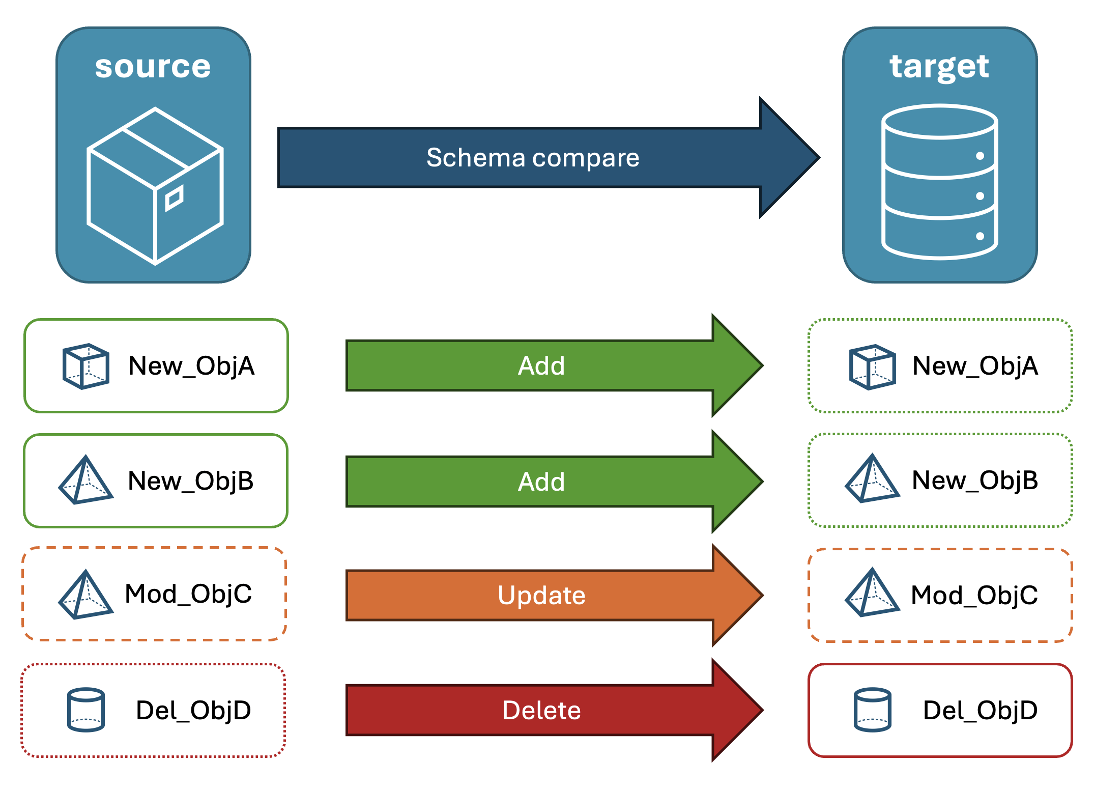 Screenshot of differences between a package and database as a concept.