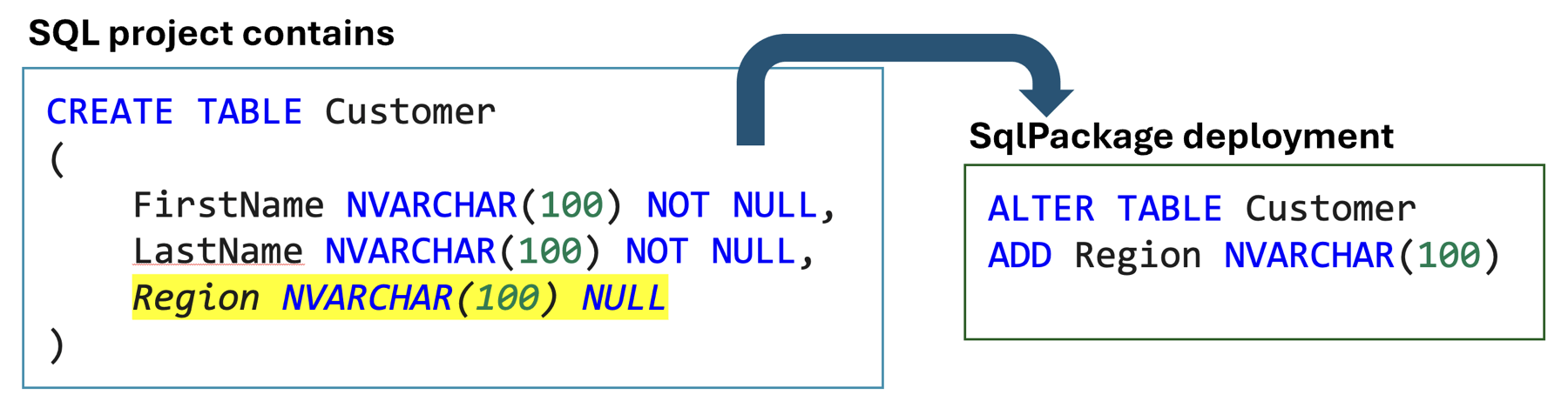 Screenshot of Example alter table statement calculated by deployment.