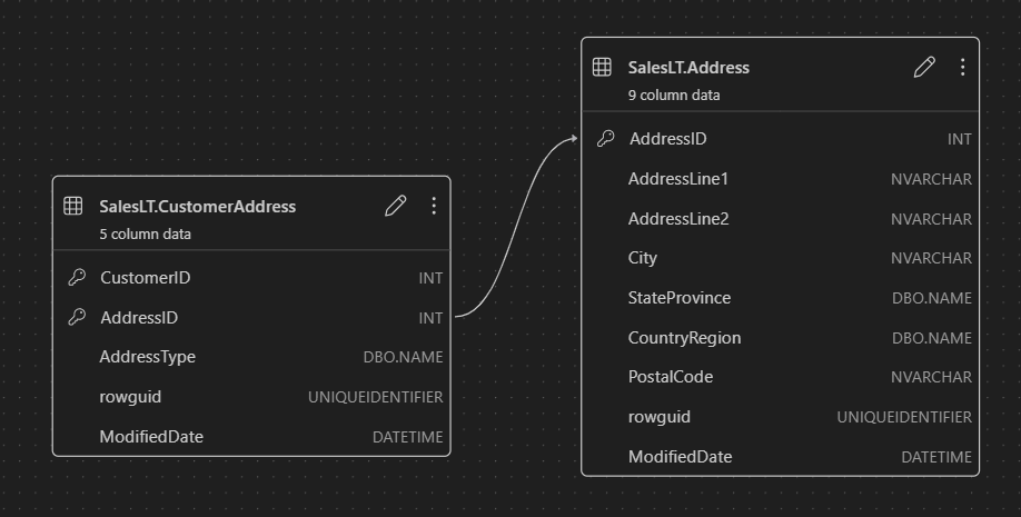 Screenshot of a table structure showing columns, data types, and primary keys in the schema designer.