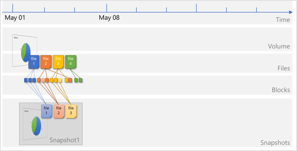 Diagram showing two file changes.