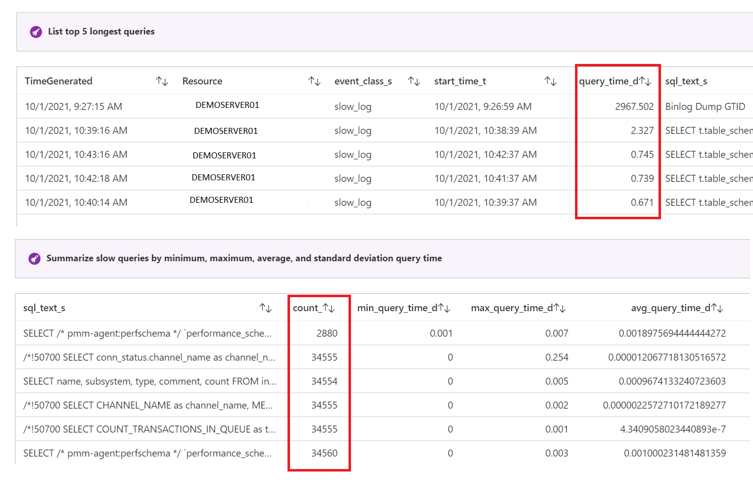 Screenshot of the top five longest queries, and summary of slow queries.